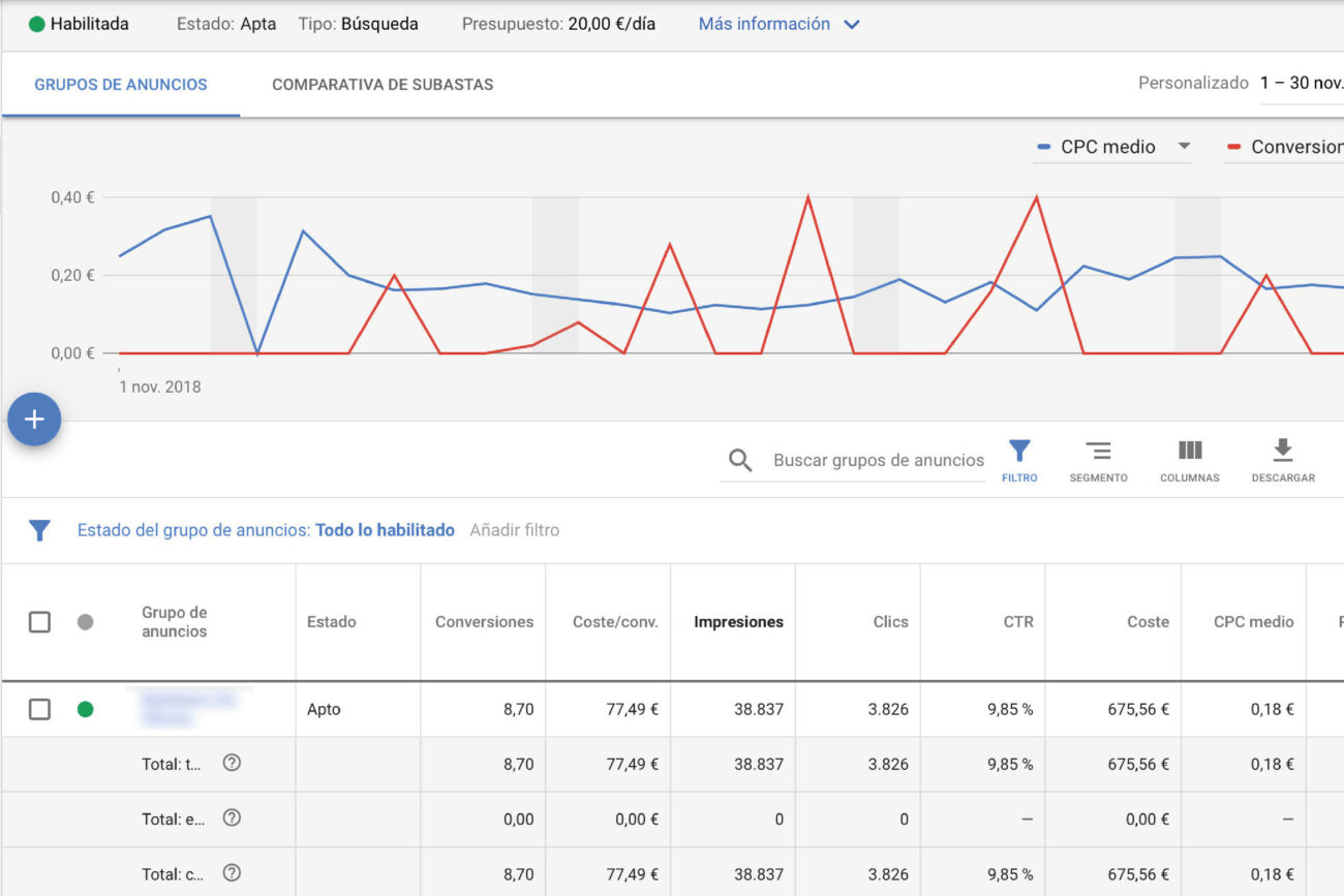 segmentacion de audiencia en google ads - marketing digital